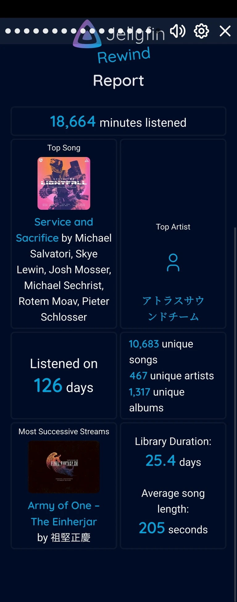 Jellyfin Rewind report for 2023
18,664 minutes listened

Top song: Service and Sacrifice by Michael Salvatori, Skye Lewin, Josh Mosser, Michael Sechrist, Rotem Moav, and Pieter Schlosser.
Top artist: ATLUS Sound Team
Listened on 126 days.
Most successive streams: Army of One - The Einherjar by Masayoshi Soken.

Library stats:
10,683 unique songs
467 unique artists
1,317 unique albums
Total duration: 25.4 days
Average song length: 205 seconds