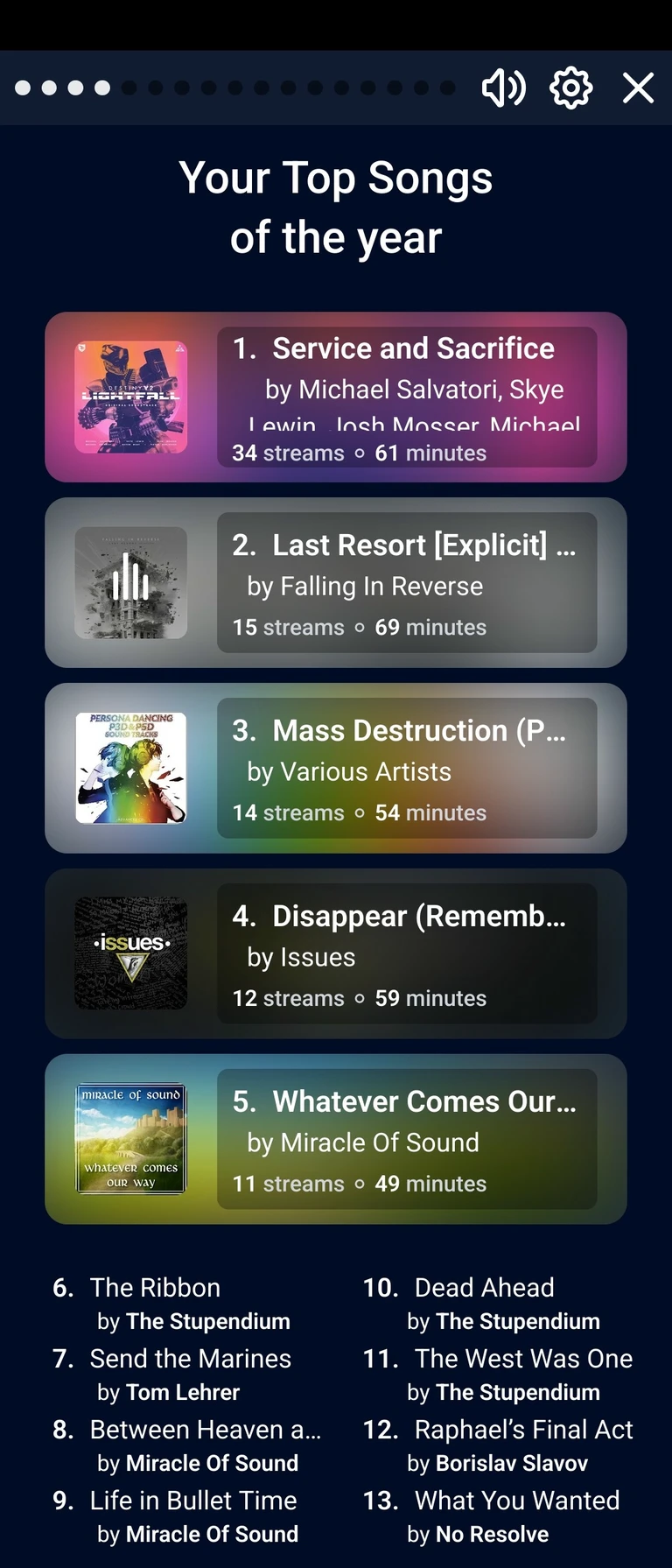 Top songs of the year
1. Service and Sacrifice by Michael Salvatori et al. (34 streams, 61 minutes)
2. Last Resort (Reimagined) by Falling in Reverse (15 streams, 69 minutes)
3. Mass Destruction (PERSONA MUSIC FES 2013) (14 streams, 54 minutes)
4. Disappear (Remember When) by Issues (12 streams, 59 minutes)
5. Whatever Comes Our Way by Miracle of Sound (11 streams, 49 minutes)
6. The Ribbon by The Stupendium
7. Send the Marines by Tom Lehrer
8. Between Heaven and Hell by Miracle of Sound
9. Life in Bullet Time by Miracle of Sound
10. Dead Ahead by The Stupendium
11. The West Was One by The Stupendium
12. Raphael's Final Act by Borislav Slavov
13. What You Wanted by No Resolve