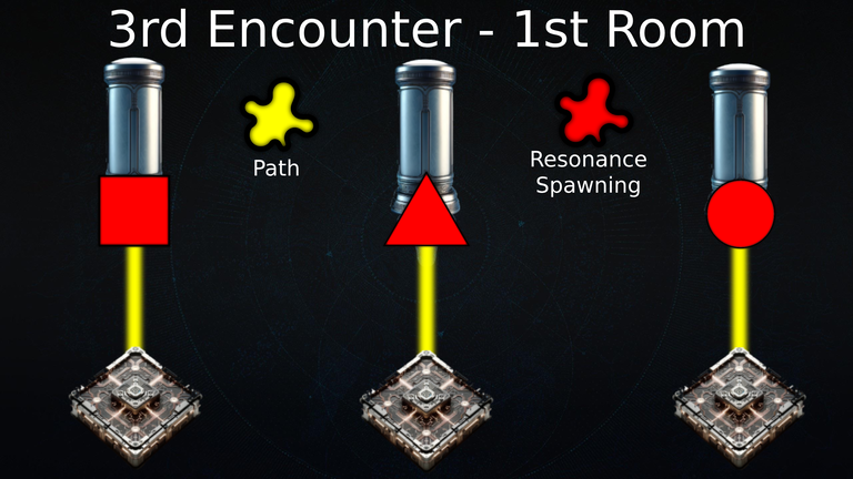 A diagram showing Resonance spawns and circuits which are directly in line with each other.