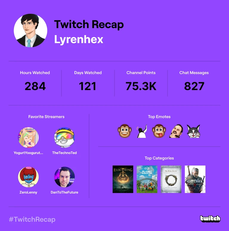 Hours watched: 284
Days watched: 121
Channel Points: 75.3K
Chat Messages: 827

Favourite streamers:
- YogurtYooguruto
- TheTechnoTed
- ZeroLenny
- DanToTheFuture

Top emotes:
- :)
- lyrenhEy
- :P
- LUL
- tedHey

Top categories:
- Elden Ring
- Planet Coaster
- The Elder Scrolls Online
- The Witcher 3: Wild Hunt