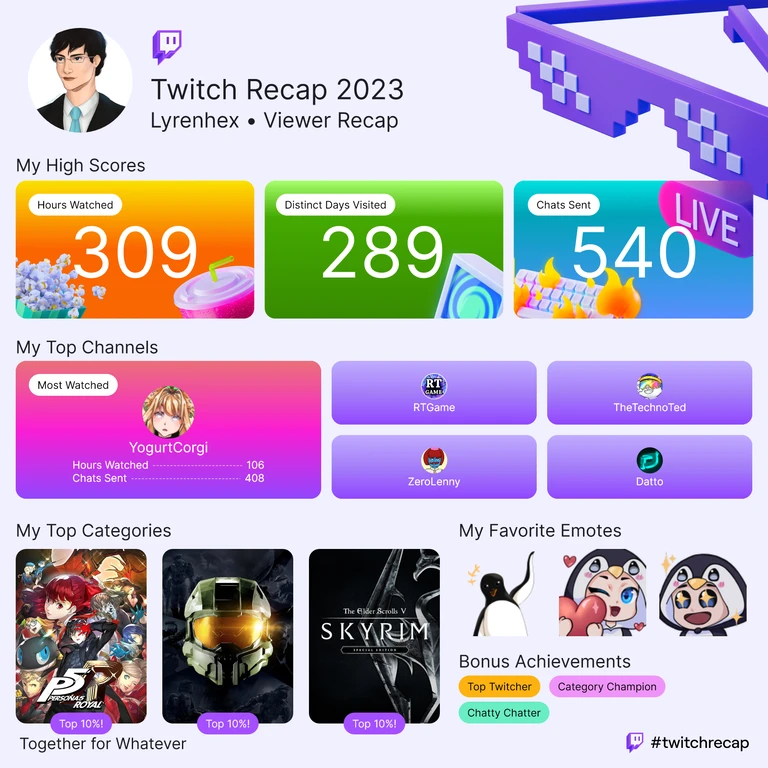 Twitch Recap 2023
Lyrenhex Viewer Recap

My High Scores:
Hours Watched: 309
Distinct Days Visited: 289
Chats Sent: 540

My Top Channels:
- YogurtCorgi (most watched, 106 hours, 408 chats sent)
- RTGame
- TheTechnoTed
- ZeroLenny
- Datto

My Top Categories (all top 10%, whatever that means...):
- Persona 5 Royal
- Halo: The Master Chief Collection
- Skyrim

Bonus Achievements:
- Top Twitcher
- Category Champion
- Chatty Chatter