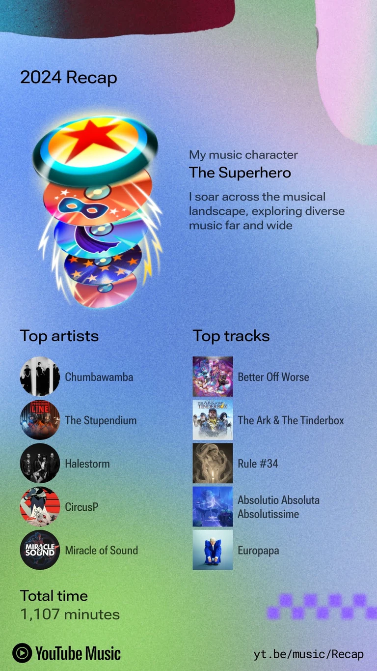 YouTube Music 2024 recap
My music character is the Superhero, as 'I soar across the musical landscape, exploring diverse music far and wide'

Top artists:
- Chumbawamba
- The Stupendium
- Halestorm
- CircusP
- Miracle of Sound

Top tracks:
- Better Off Worse by CircusP
- The Ark & The Tinderbox by The Stupendium
- Rule #34 by Fish in a Birdcage
- Absolutio Absoluta Absolutissime
- Europapa

Total time was 1,107 minutes