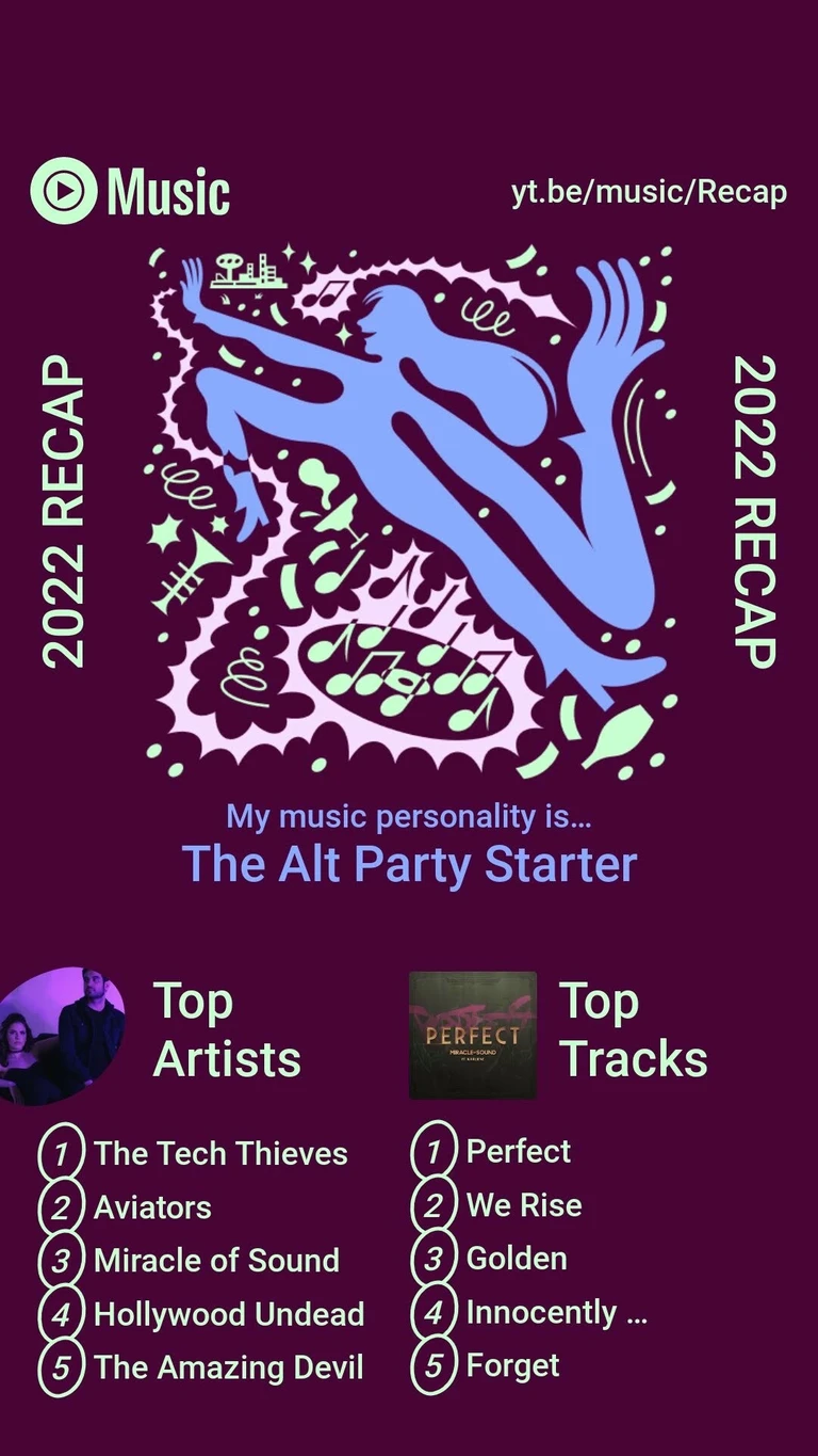 Summary infographic from my 2022 YouTube Music Recap: My music personality is... The Alt Party Starter Top Artists: 1. The Tech Thieves 2. Aviators 3. Miracle of Sound 4. Hollywood Undead 5. The Amazing Devil Top Tracks: 1. Perfect (by Miracle of Sound) 2. We Rise (by Aviators) 3. Golden (by Elysewood) 4. Innocently Annoying (by Elysewood) 5. Forget (by The Tech Thieves)