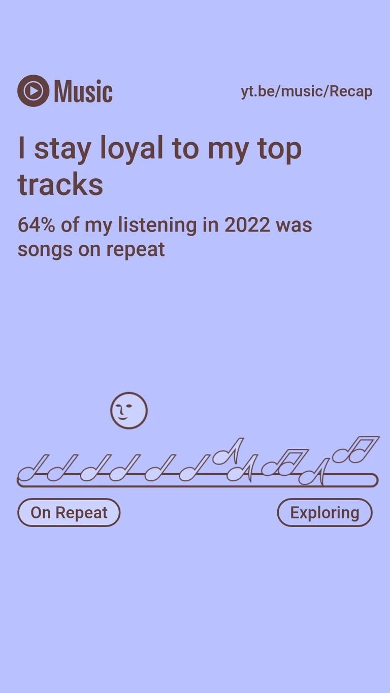 I stay loyal to my top tracks; 64% of my listening in 2022 was songs on repeat