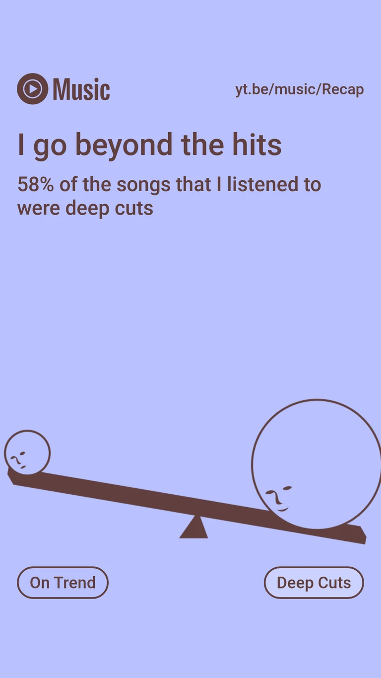 And the oddest infographic: I go beyond the hits; 58% of the songs that I listened to were deep cuts